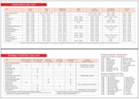 F&L Tischkalender Homeoffice Ausgabe 2026/2027