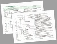 Verbandbuch und  Unfallbuch für Kita Schule Kindertagesstätte (§ 24 Abs. 6 DGVU) - Erste-Hilfe-Dokumentation