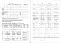 Set:  F&L Organisations- und Planungsbuch für Lehrer/innen 2025/2026, DIN A5, blau, mit Schutzhülle