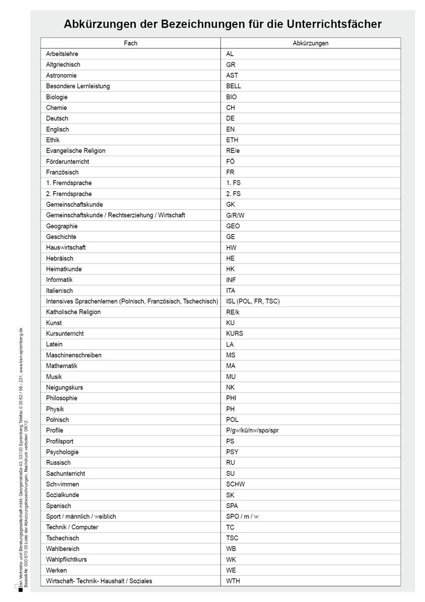 Liste d. Abkürzungsbezeichnung