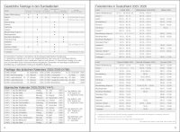 Lehrerkalender Kompaktplaner HC, Wochentage vertikal, Ausgabe 2025/2026, DIN A5, blau