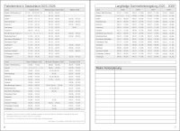 Set: F&L Lehrerkalender A5 mit Schutzhülle, Kompaktplaner 2025/2026, Spiralbindung, Motiv