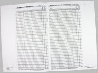 F&L Schülerdaten, Ergebnisse, Versäumnisse