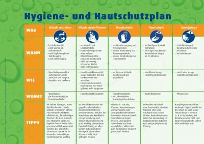 F&L Aushang - Hygiene- und Hautschutzplan