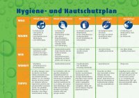 F&L Aushang - Hygiene- und Hautschutzplan