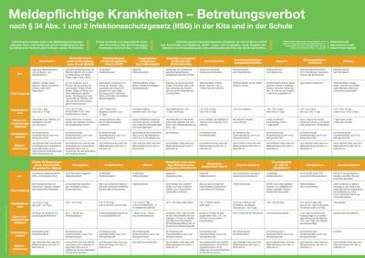 F&L Aushang - Meldepflichtige Krankheiten