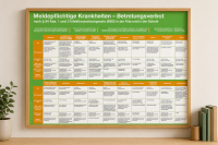F&L Aushang - Meldepflichtige Krankheiten