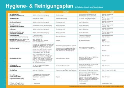 F&L Aushang - Hygiene und Reinigungsplan
