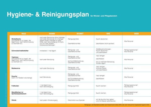 F&L Aushang - Hygiene- und Reinigungsplan für Wickel- und Pflegebereich