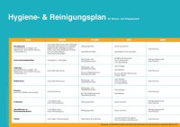 F&L Aushang - Hygiene- und Reinigungsplan für...