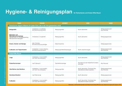 F&L Aushang - Hygiene u. Reinigungsplan für Ruheräume, Erste-Hilfe-Räume