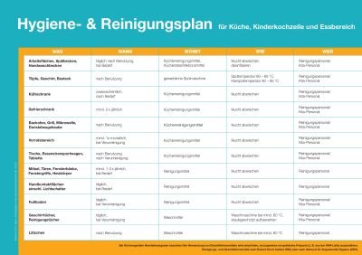 F&L Aushang - Hygiene u. Reinigungsplan für Küche und Kinderkochzeile