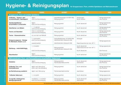 F&L Aushang - Hygiene u. Reinigungsplan für Gruppenräume , Turn-und Gymnastikräume