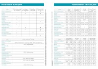 F&L Gymnasial- und Schulplaner 2026/2027 - DER BESTE - Motiv Flower